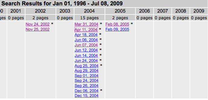 Flippa.com Results Screen shot 2010-01-05 at 10.30.57 AM.png